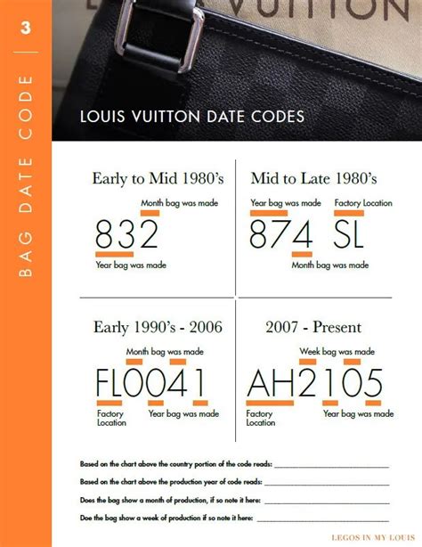 lv code authenticator